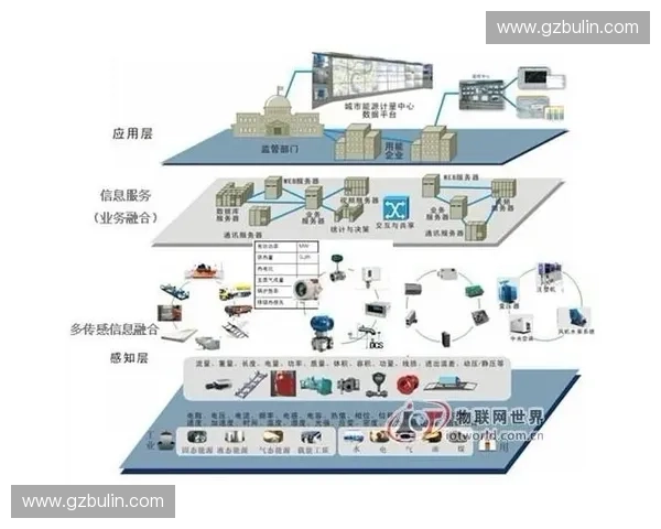 高性能吸震材料在建筑与交通安全中的应用研究与发展趋势